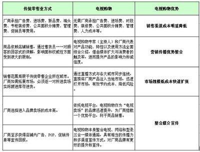 南方家庭購物跨界整合 以日用百貨為支點，打造消費者信賴的生活好伴侶